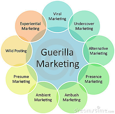 guerilla-marketing
